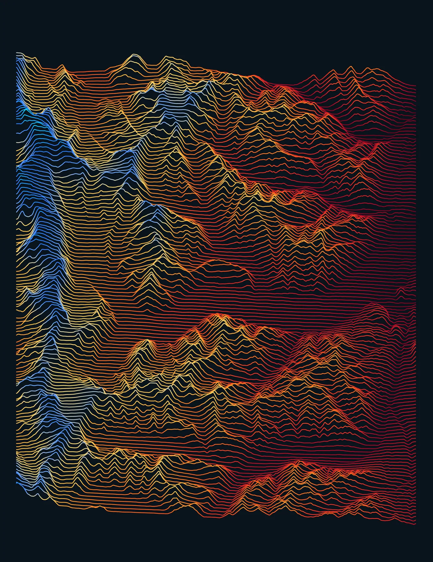 Ridges, Ridges